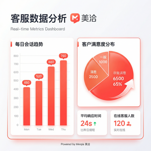 美洽在线客服系统品牌联销